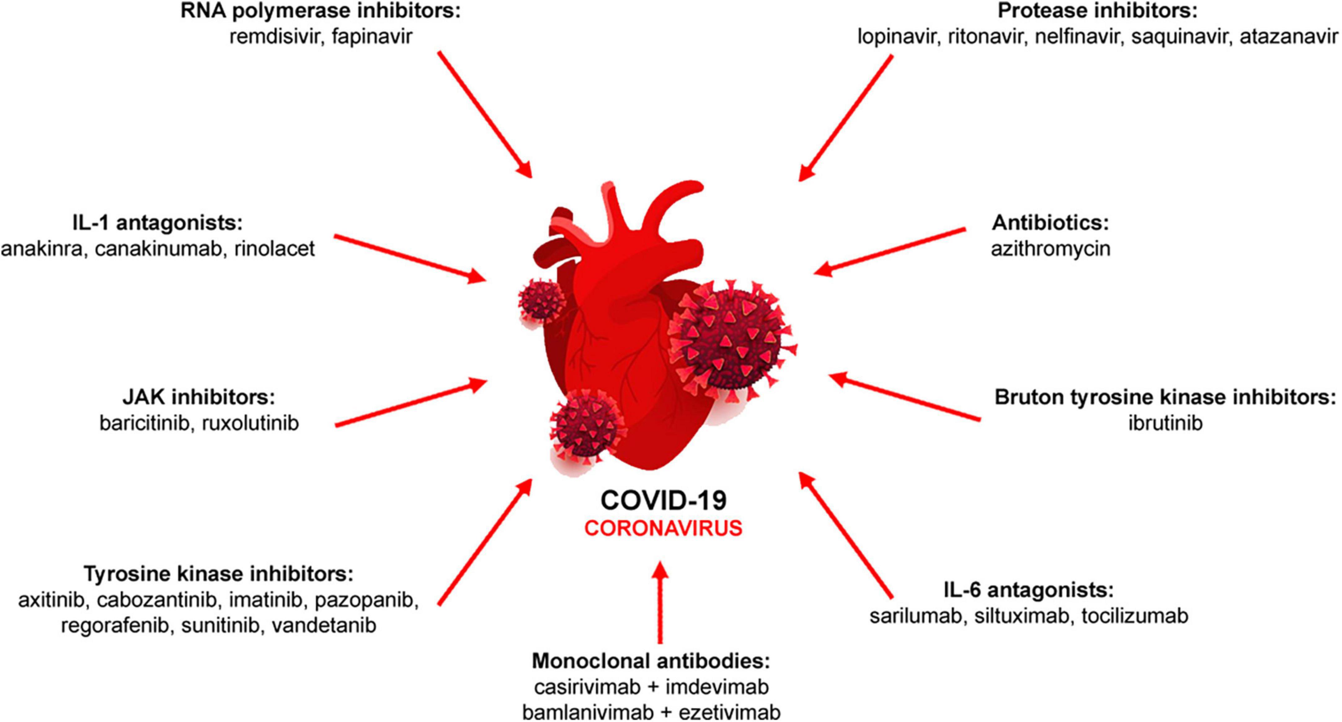 COVID-19 and atrial fibrillation: Intercepting lines